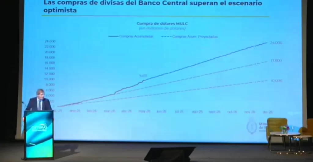 caputo-dolares